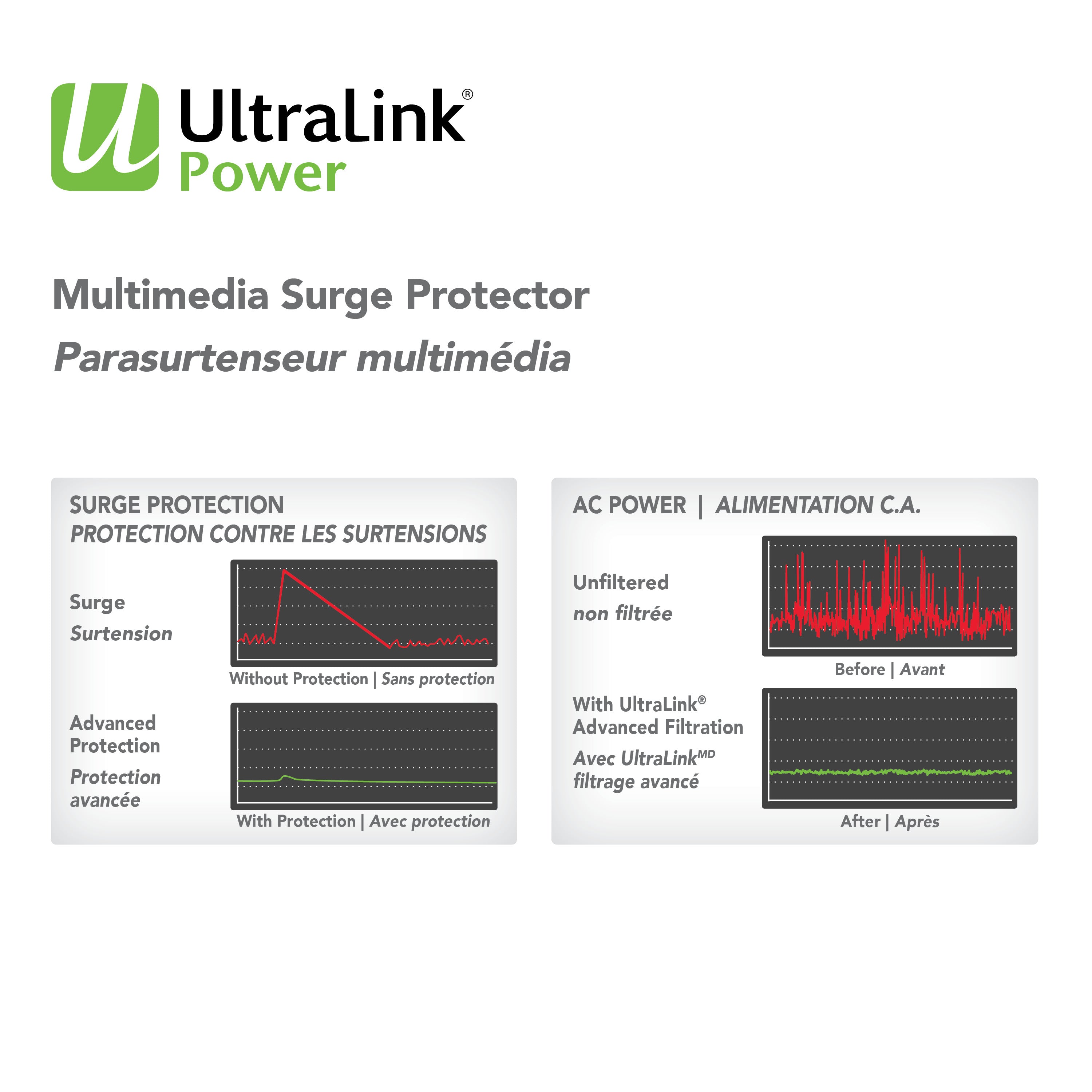 UltraLink Power: 4 Outlet 2 USB 3.1A Wall Multimedia Surge Protector