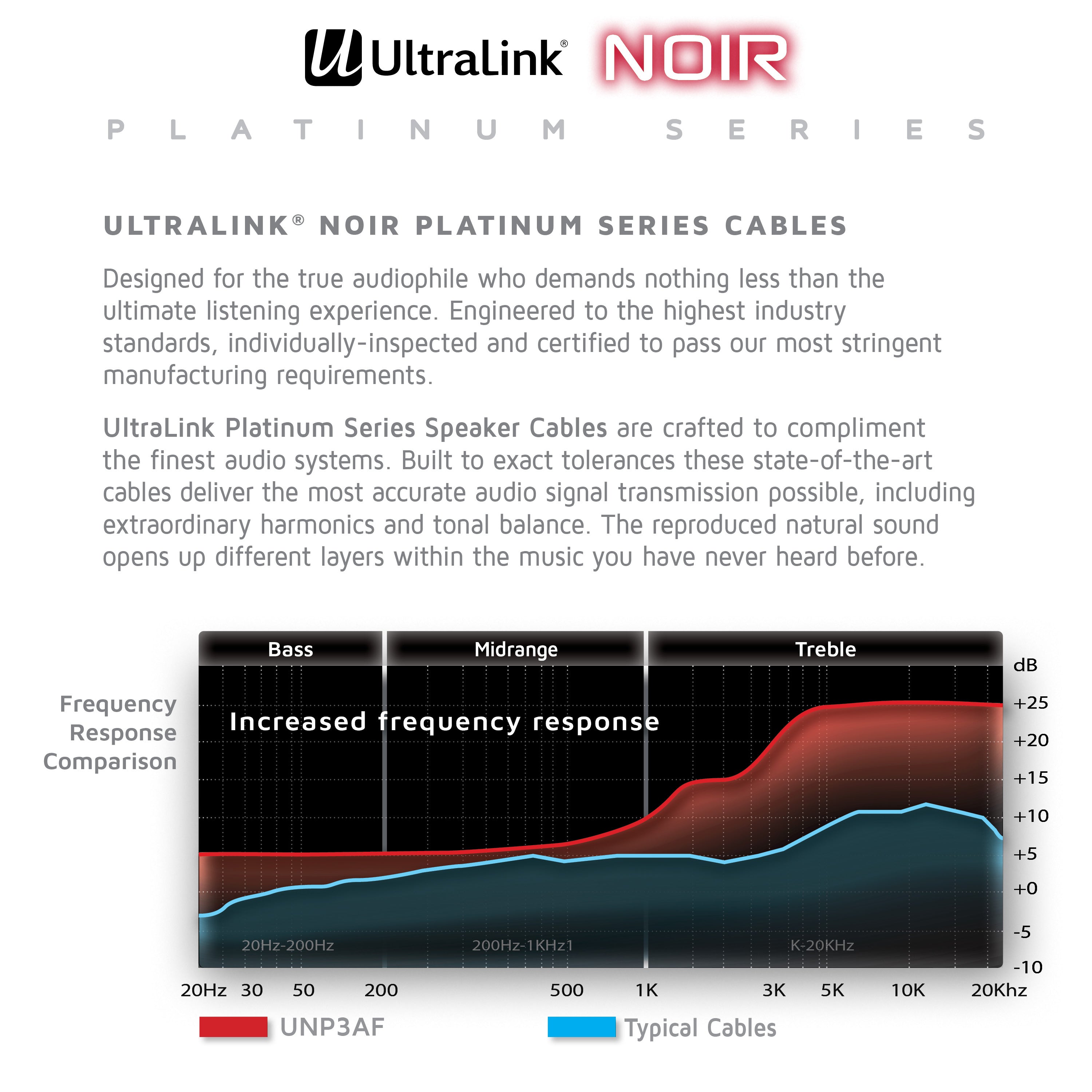 Ultralink Noir Platinum Series Audiophile Caliber Speaker Cables - 3m/10ft